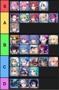 grand chase tier list december 2019