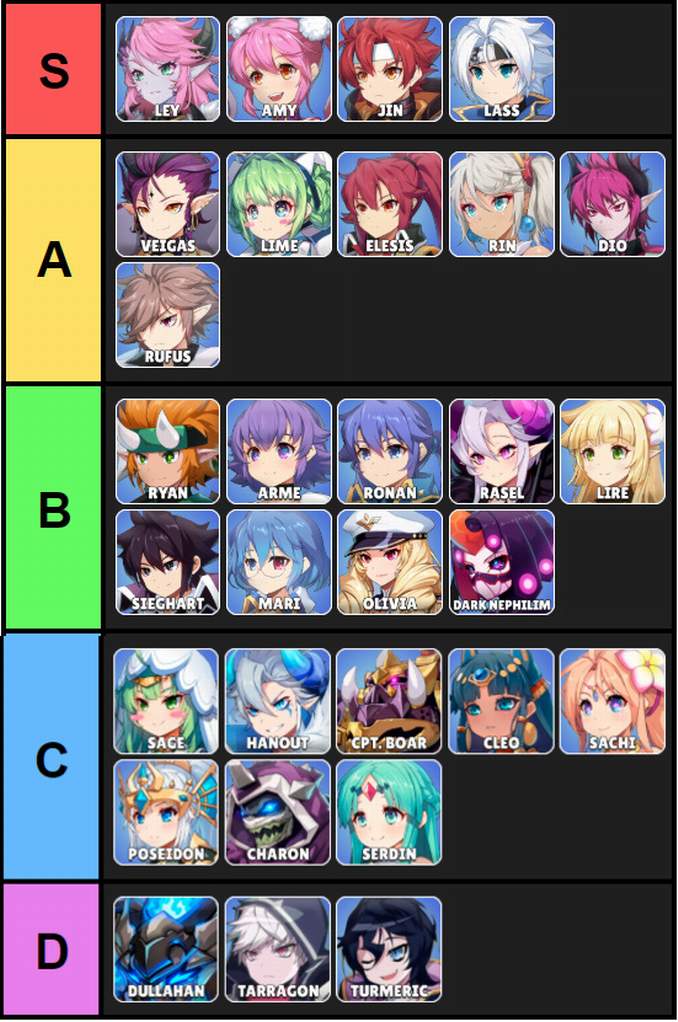 Grand Chase Heroes Tier List
