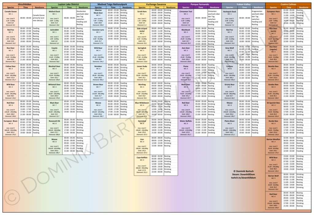 hunter call of the wild diamond chart