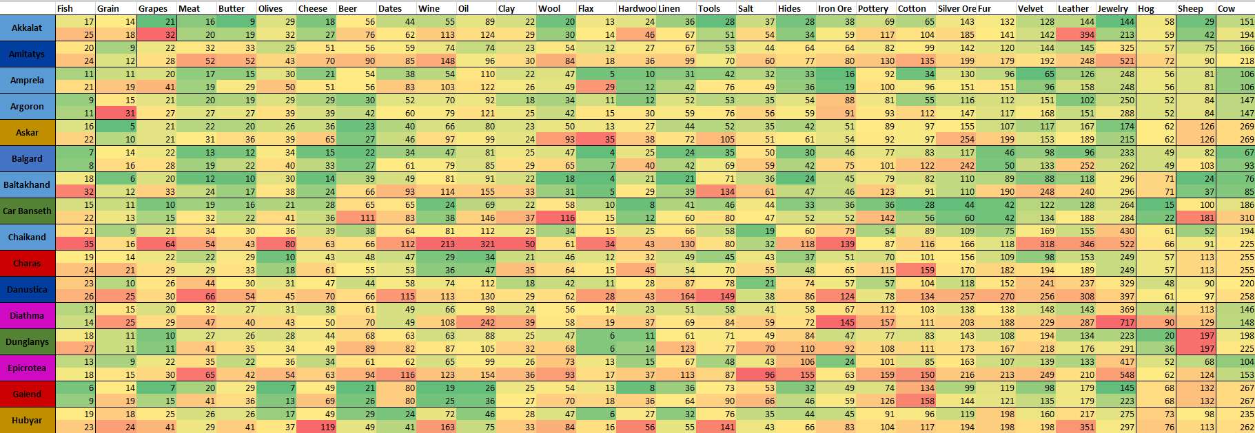 mount and blade warband price guide spreadsheet