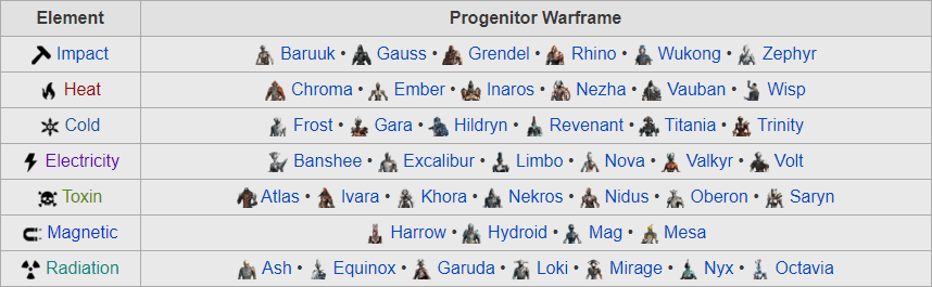 element chart warframe