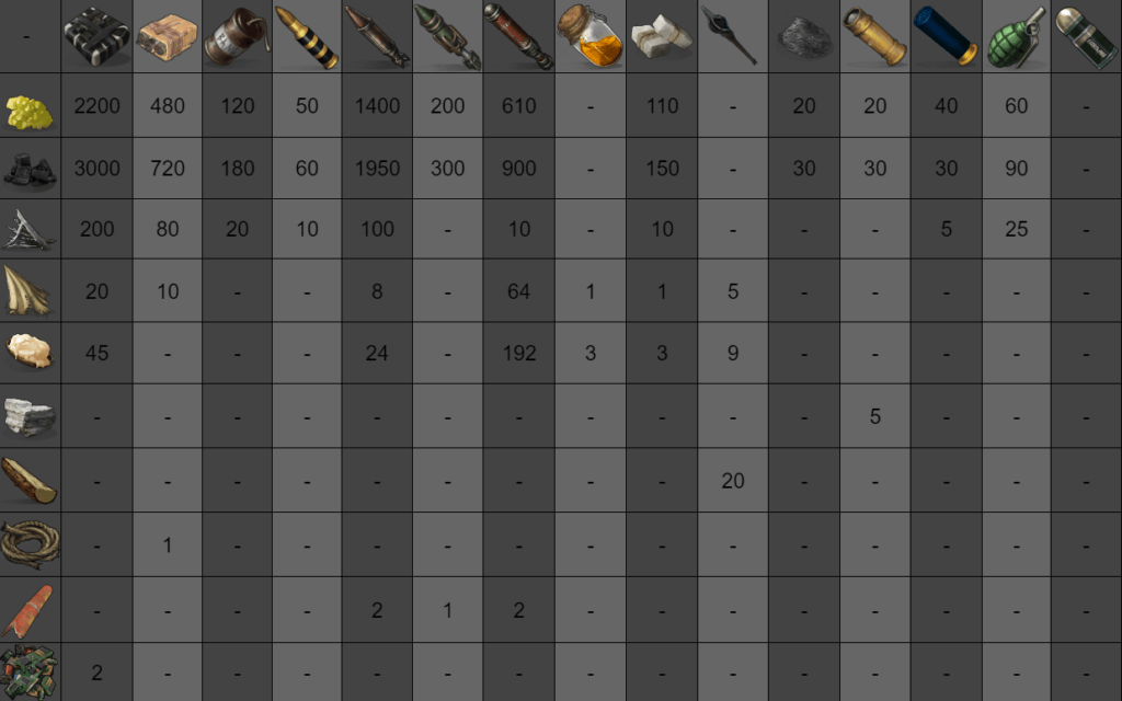 rust list of explosive dmg