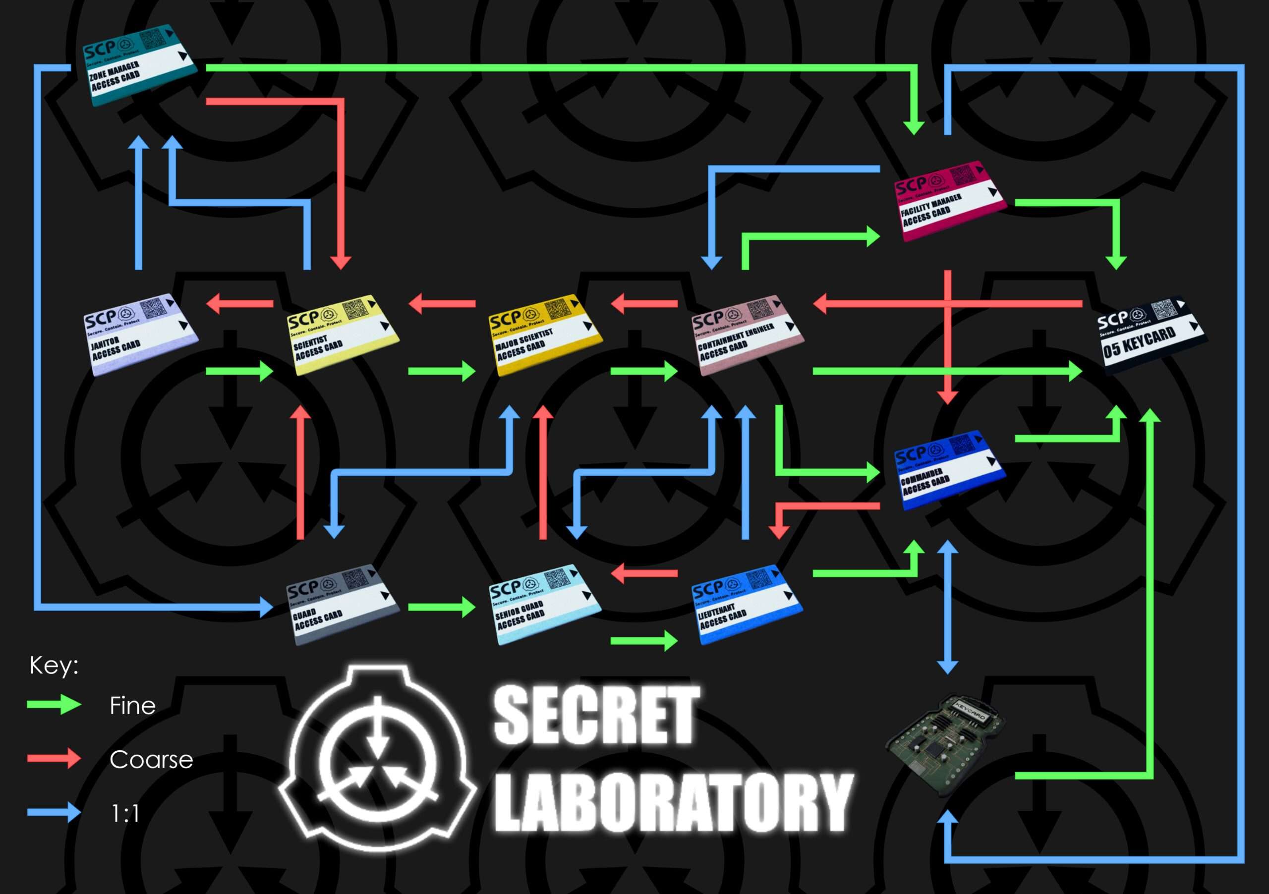 scp-secret-laboratory-how-to-successfully-play