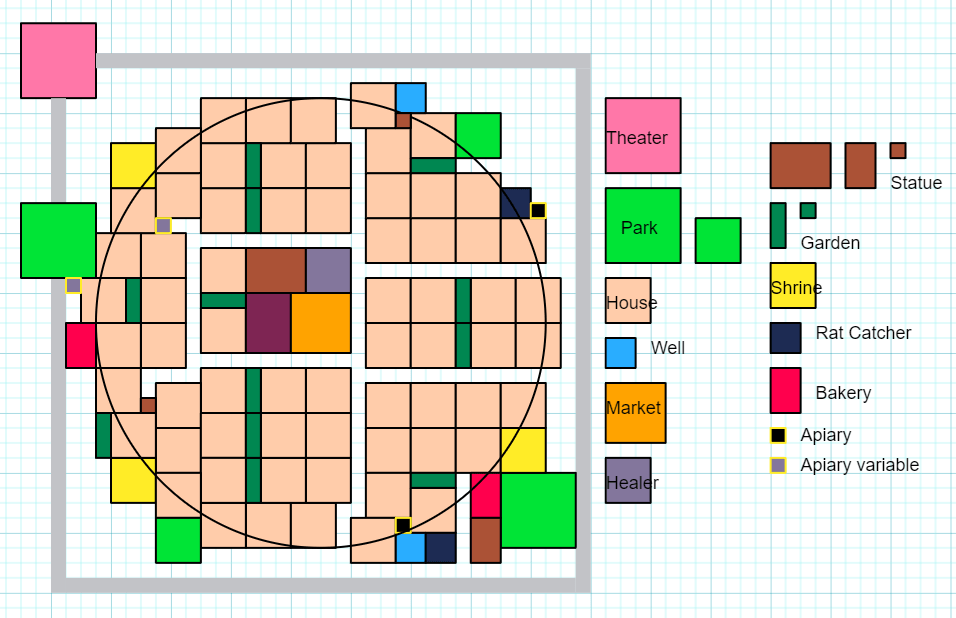 optimal layout