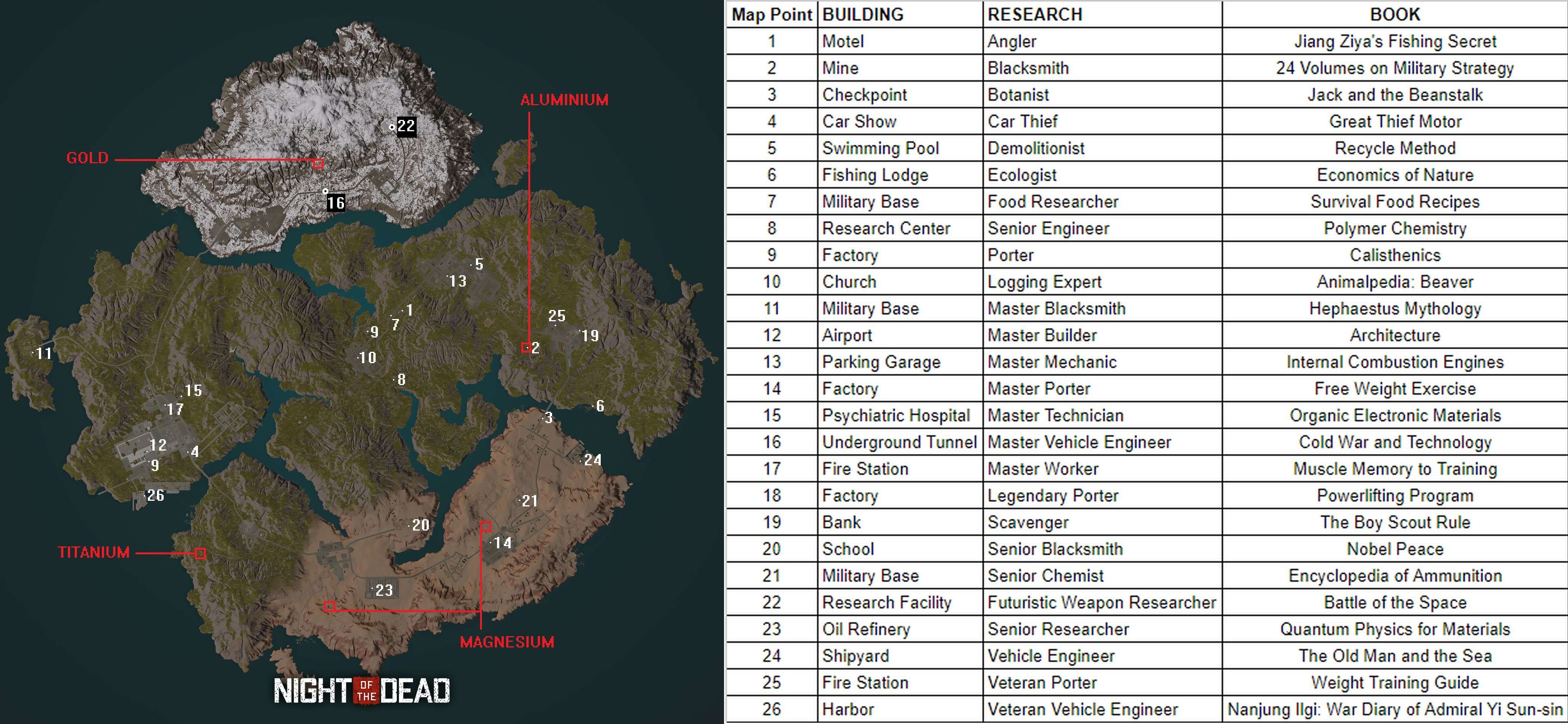 Night of the Dead New Research Book and Mine Reference (Map)