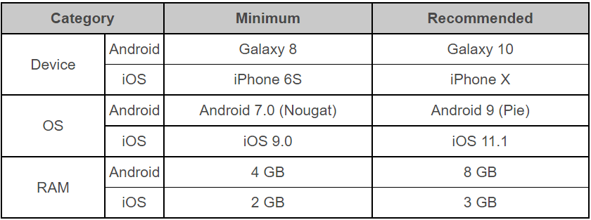 Undecember: Estos son los requisitos mínimos y recomendados - Android